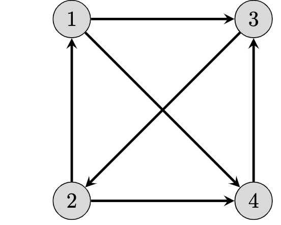 Consider the following 5 least-cost network flow
