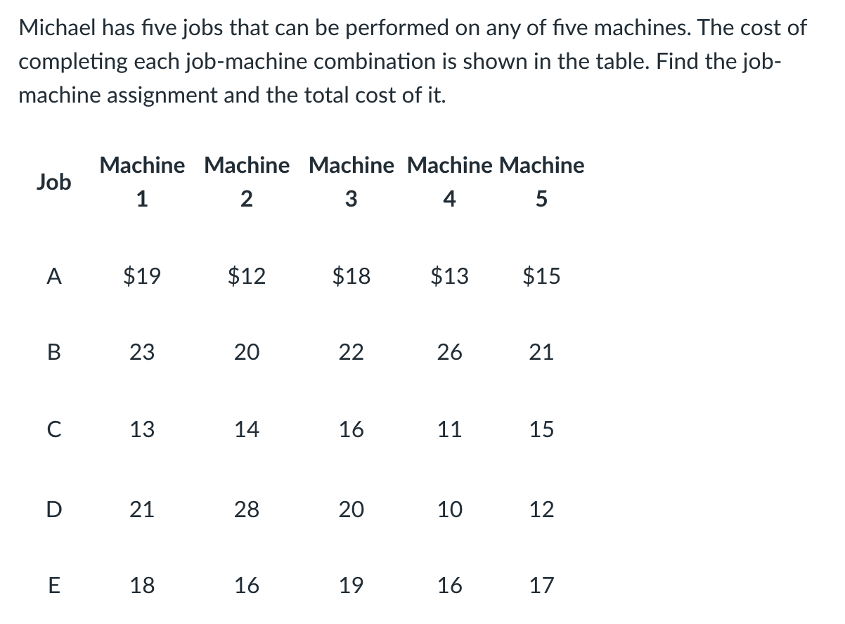 a) Job A in machine: b) Job B in machine: c) Job