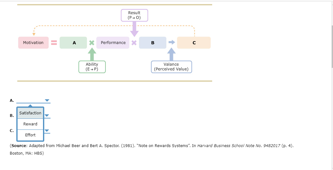Result (P0) Motivation A X Performance B Ability