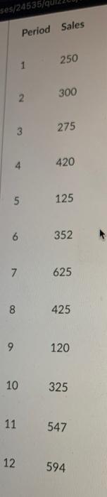 The following sales information is being ised by