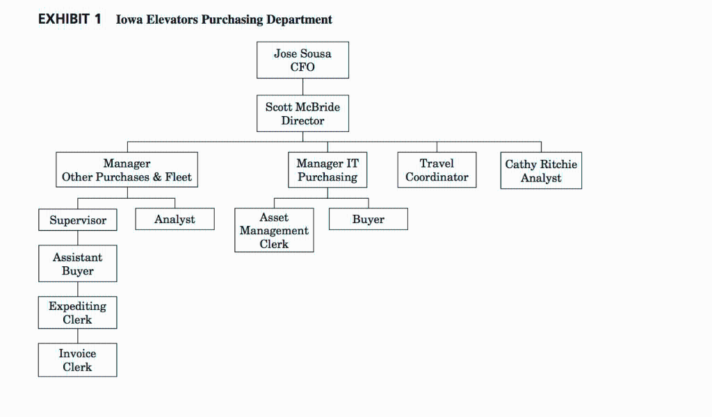 1) If you were in the position of Scott McBride,