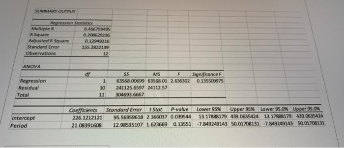The following sales information is being ised by