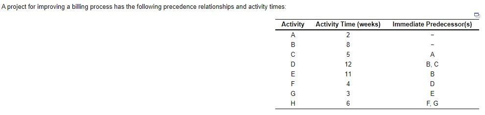A project for improving a billing process has the