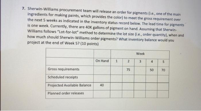 7. Sherwin-Williams procurement team will release