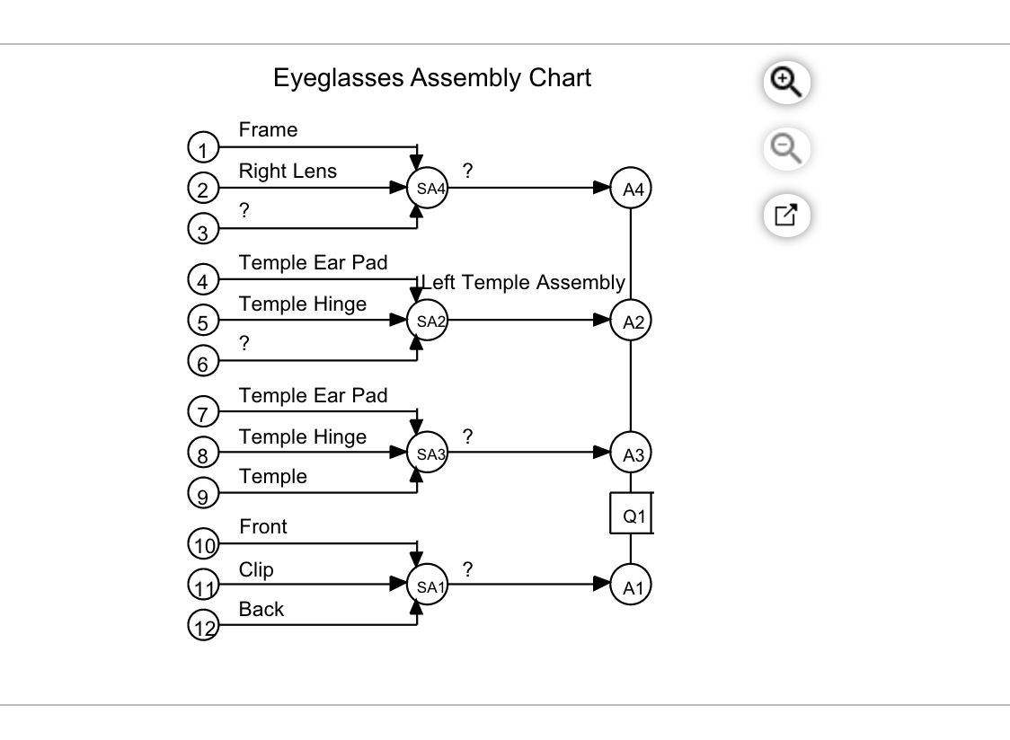 Complete an assembly chart for a pair of