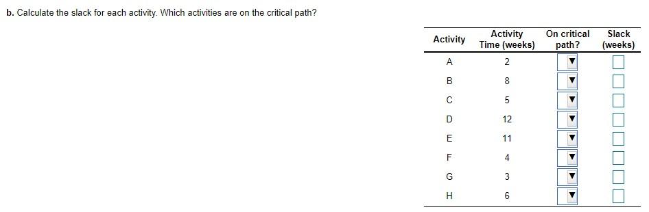 A project for improving a billing process has the