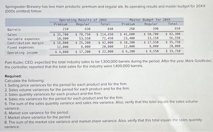 Springwater Brewery has two main products: