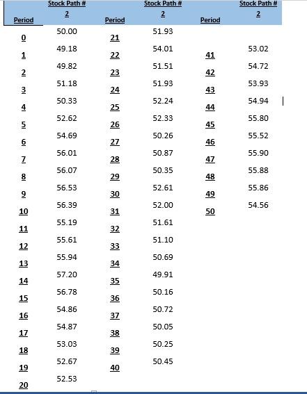 Stock Path # Stock Path # 2 Stock Path 2 IN