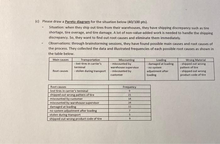 please write out steps and explain the answer. I