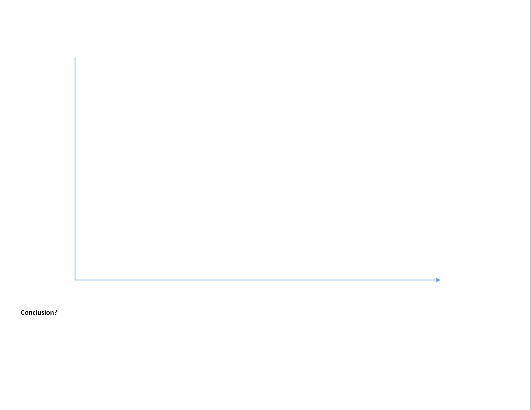 Please view the problem and answer the question.