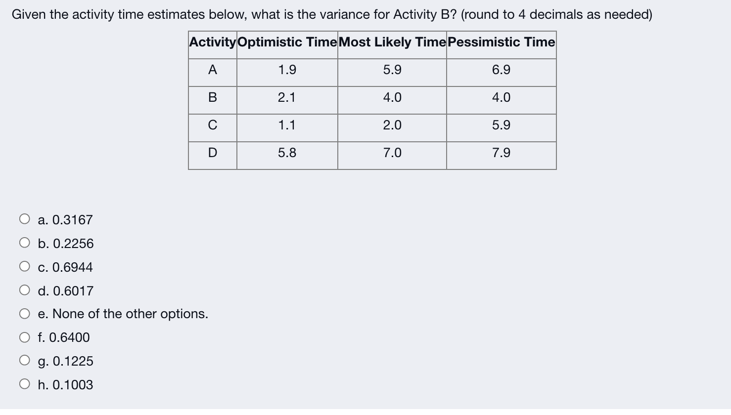 Given the activity time estimates below, what is
