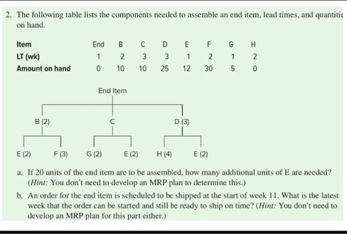 2. The following table lists the components