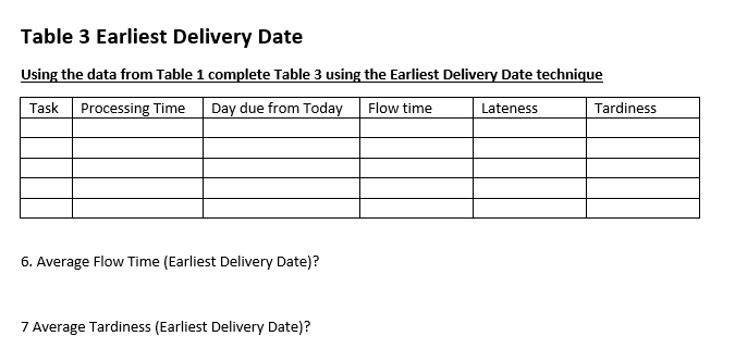 Table 3 Earliest Delivery Date Using the data