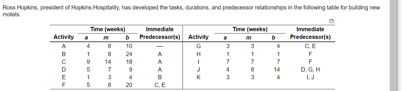 a) The expected (estimated) time for activity C