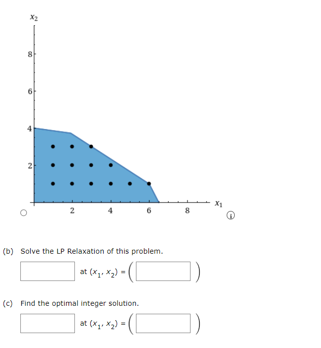 Consider the following all-integer linear