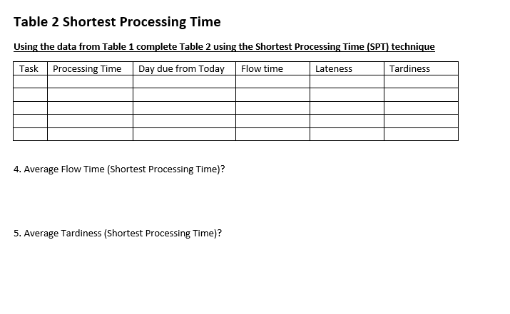 Table 2 Shortest Processing Time Using the data