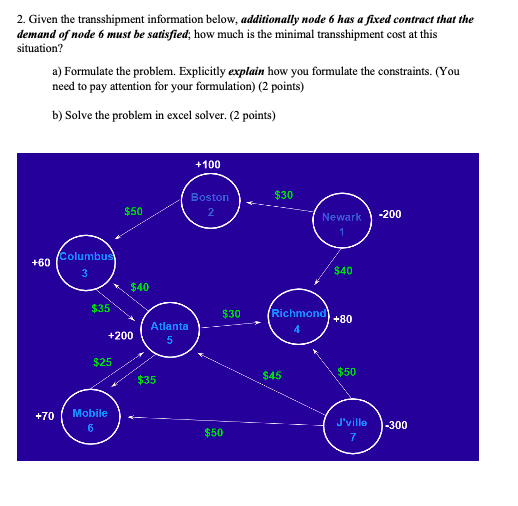 2. Given the transshipment information below,