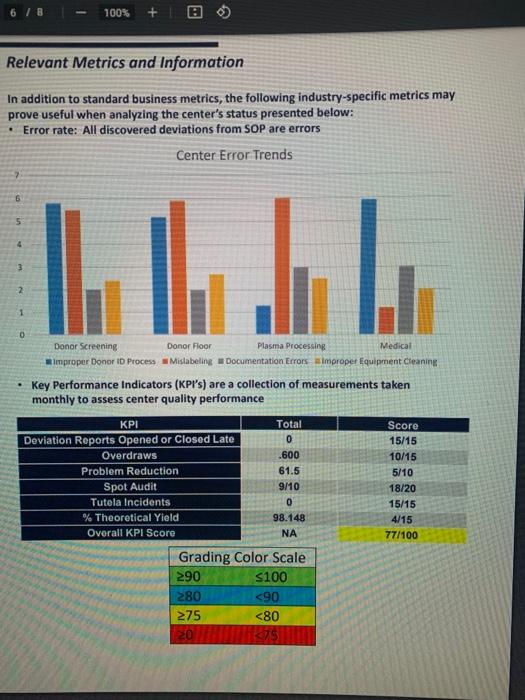 About the Case Study Author Falcon There a couple