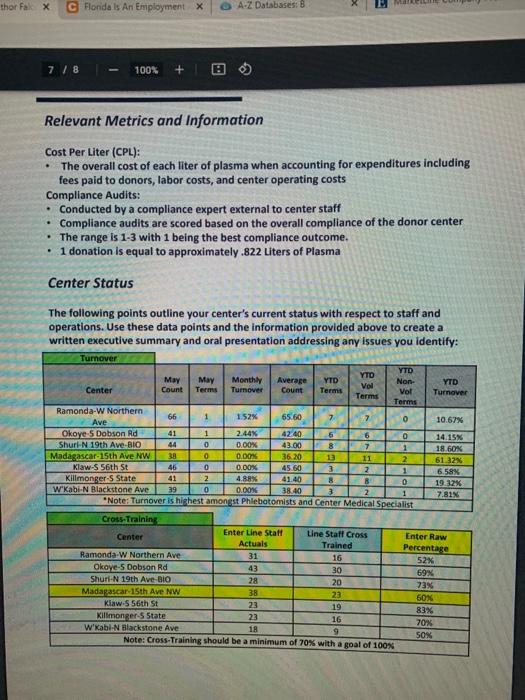 About the Case Study Author Falcon There a couple