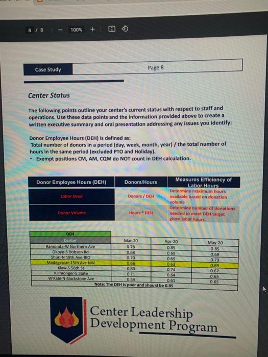 About the Case Study Author Falcon There a couple