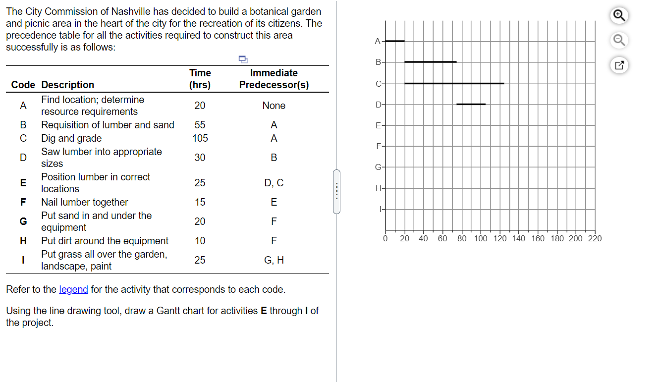The City Commission of Nashville has decided to
