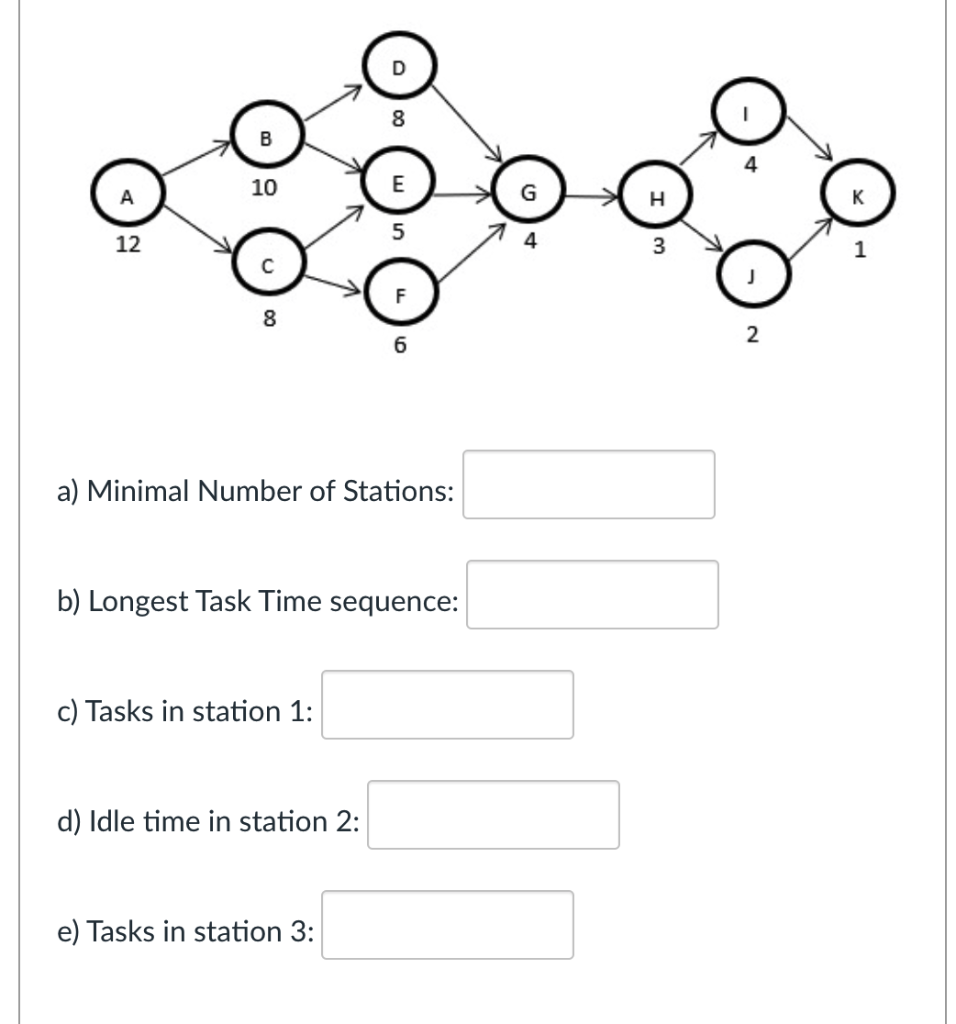 Consider the assembly line balancing problem