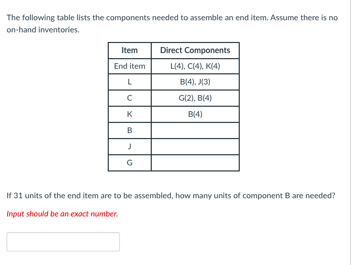The following table lists the components needed
