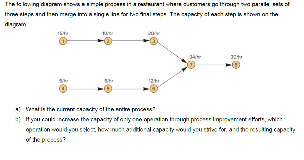 The following diagram shows a simple process in a