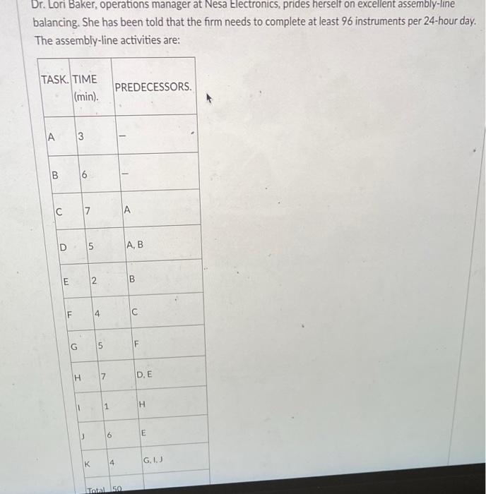Dr. Lori Baker, operations manager at Nesa
