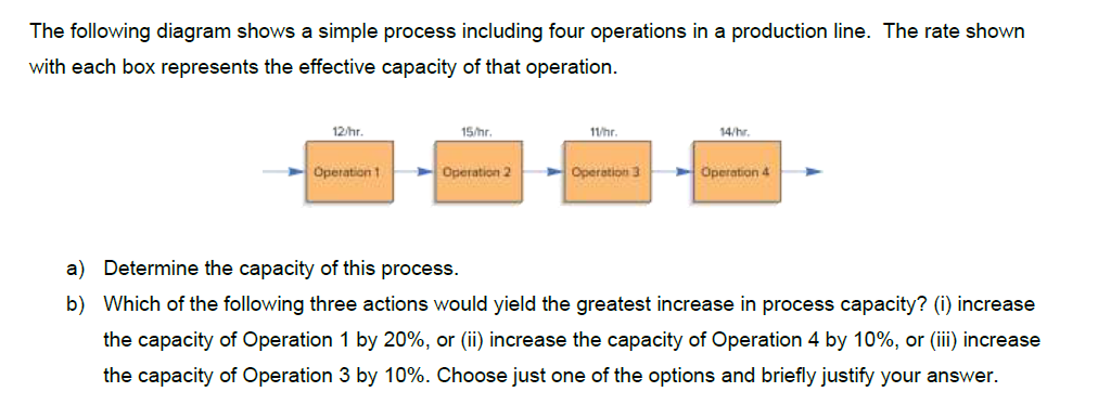 The following diagram shows a simple process
