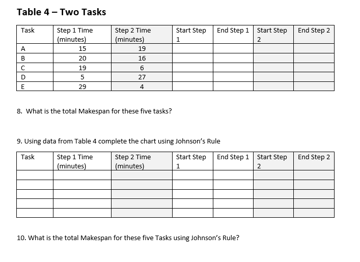 Table 4-Two Tasks Task Start Step End Step 1 Step