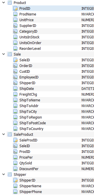 Prompt: Develop a query to provide details about