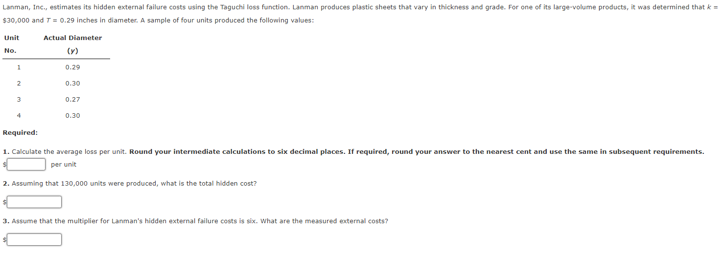 Lanman, Inc., estimates its hidden external