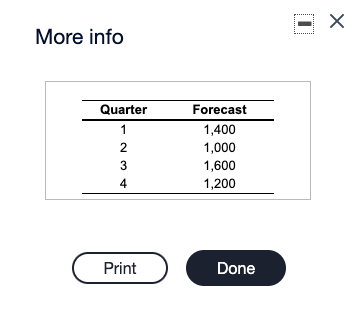 Please answer: b) Try a plan that holds