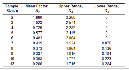Sampling 4 pieces of precision-cut wire (to be