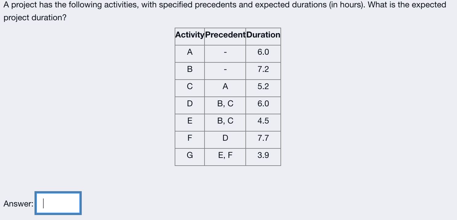 A project has the following activities, with