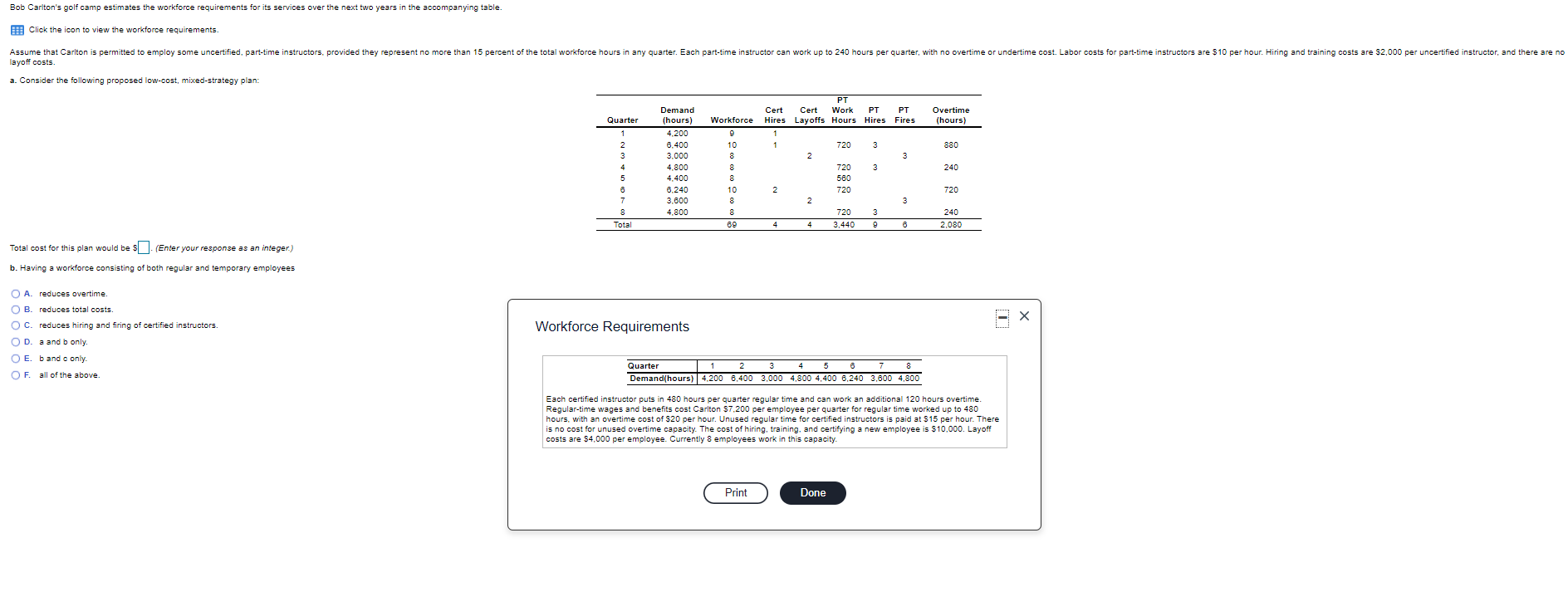 Bob Carlton's golf camp estimates the workforce