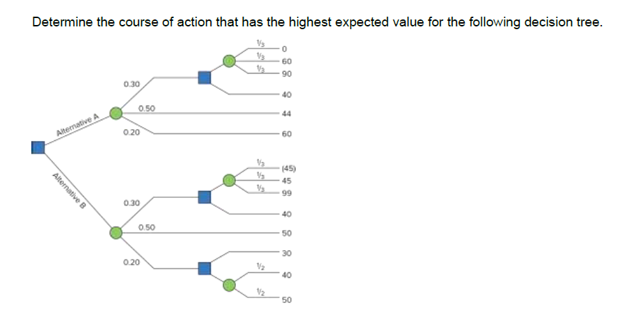 Determine the course of action that has the