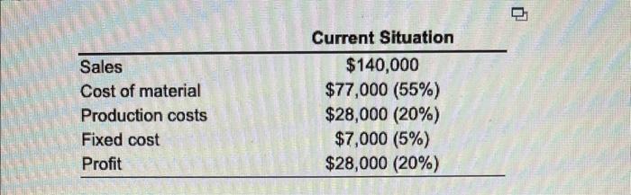 what is b? Sales Cost of material Production