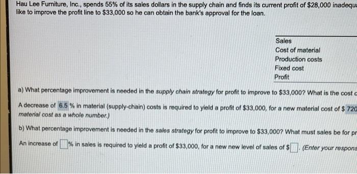 what is b? Sales Cost of material Production