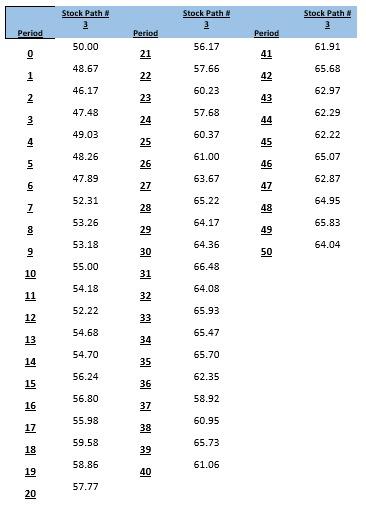 Stock Path # Stock Path # 3 Stock Path 3 Period