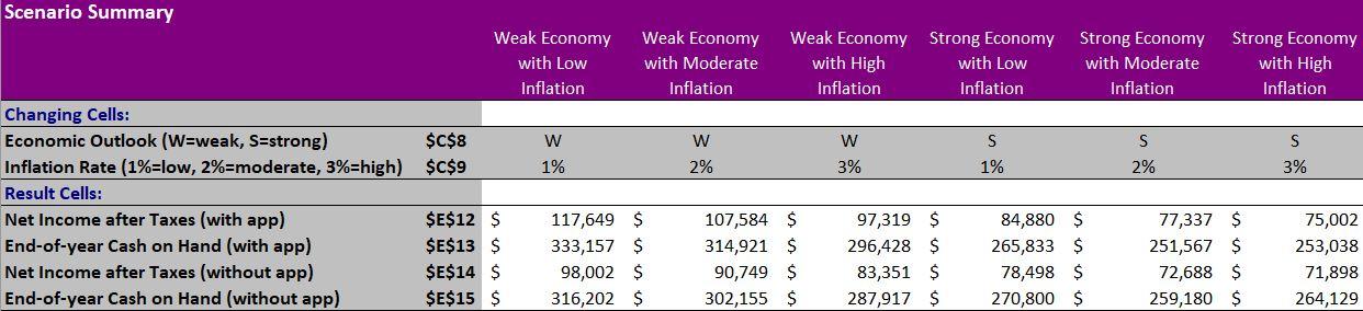 I am looking to check my answer for if the bank