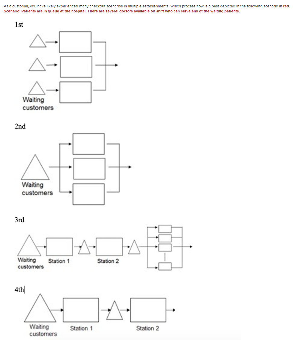 As a customer, you have likely experienced many