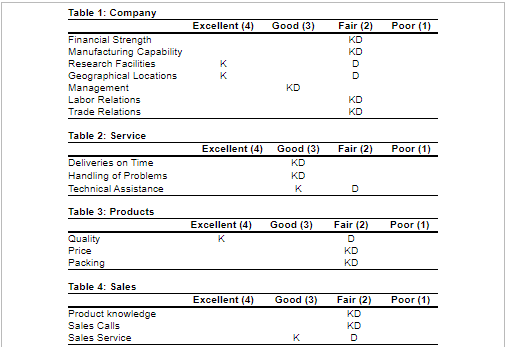 As purchasing agent for Woolsey Enterprises in