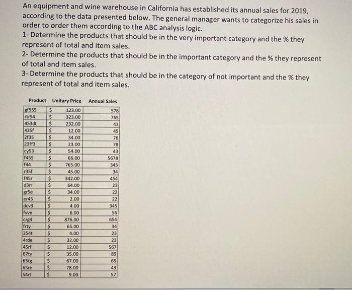 An equipment and wine warehouse in California has