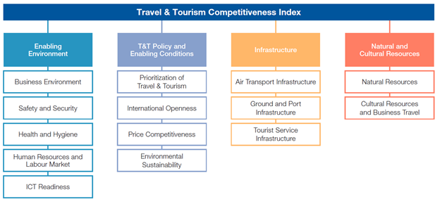 A determination of an increase or decrease in the