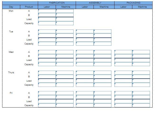 A company produces two very similar products that