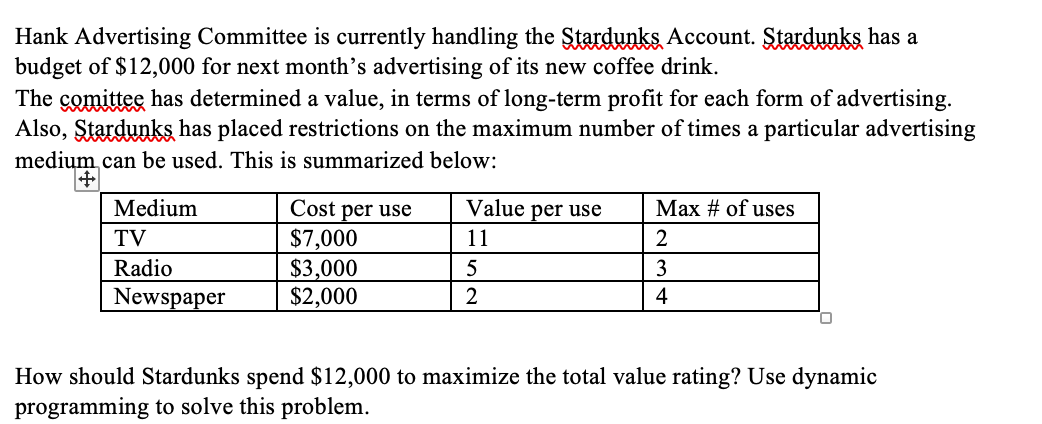 Hank Advertising Committee is currently handling