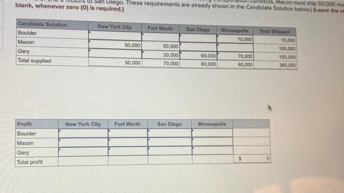 hwlp please Problem 14-7 (Static) Bindley