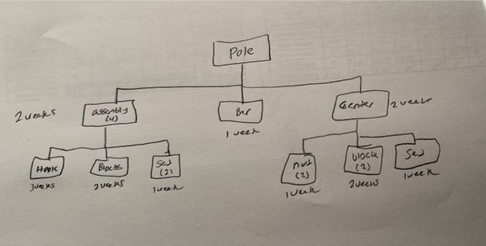 With using the MRP, Order Quanity and lead time